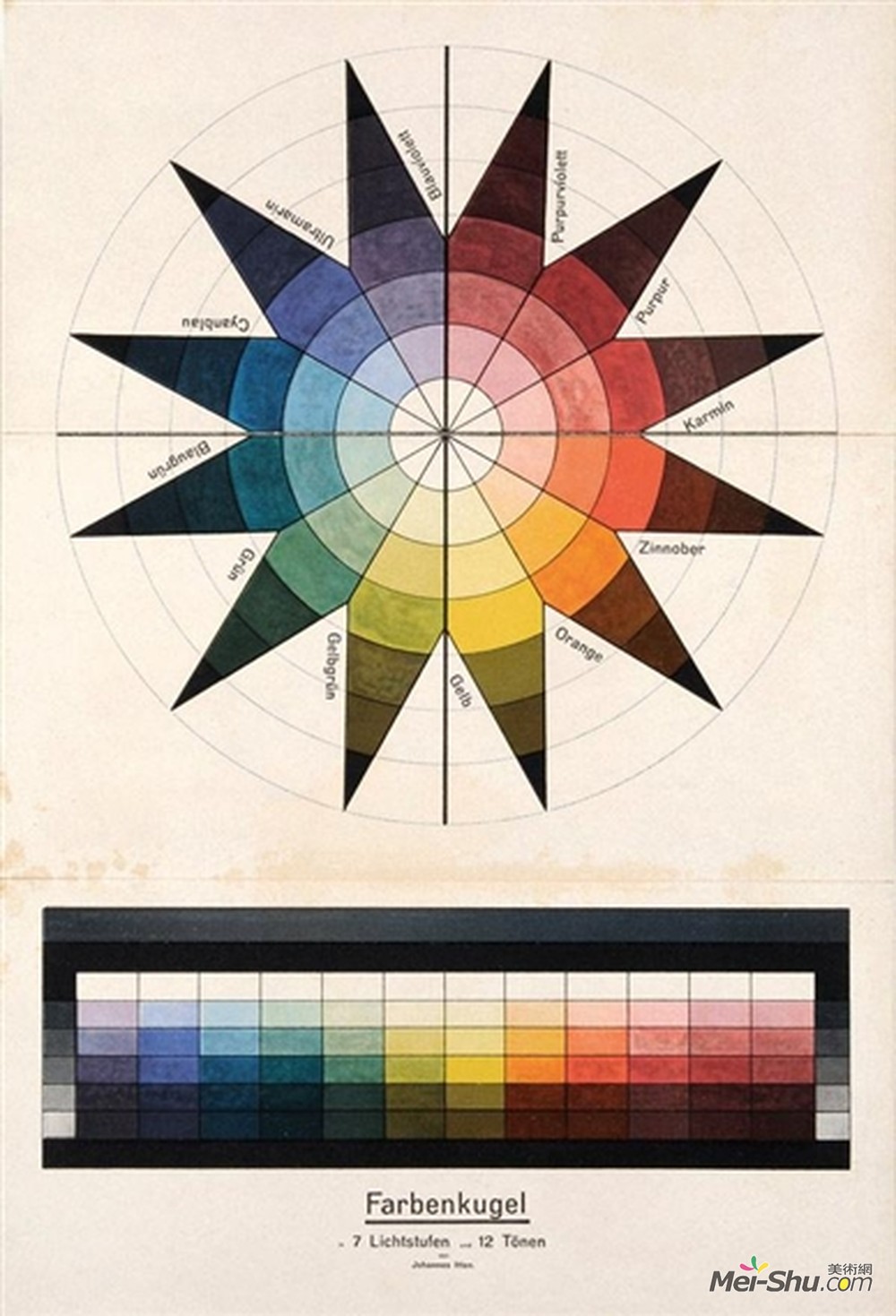 约翰内斯·伊顿(johannes itten)高清作品《在lichtstufen farben