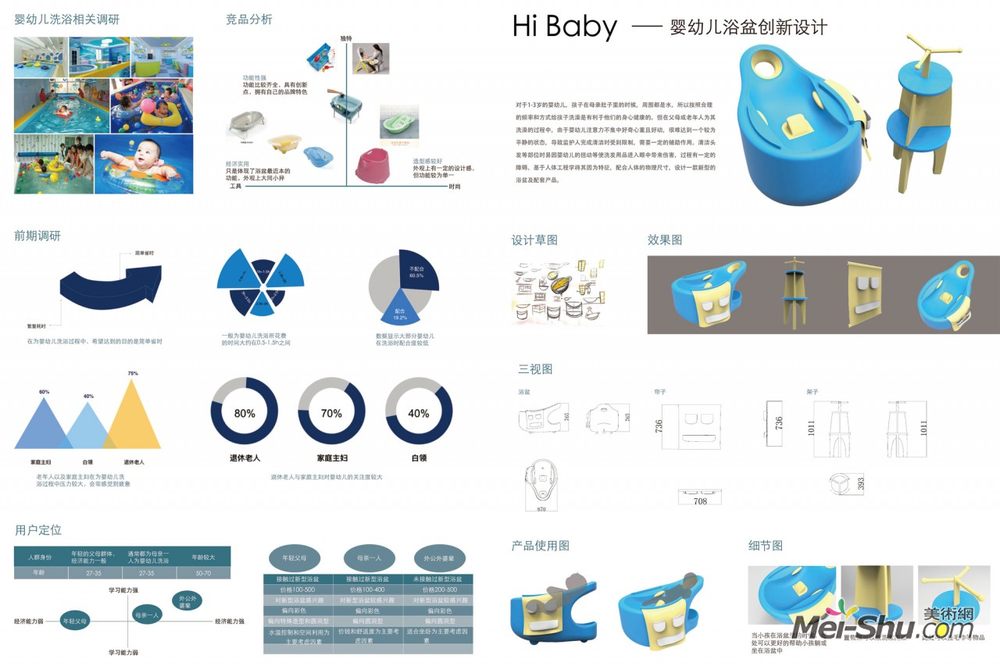 《hi baby——婴幼儿浴盆创新设计·展板制作》周思璇