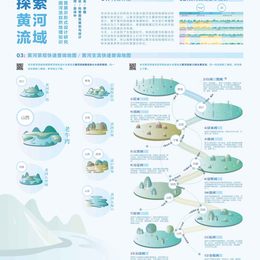 《探索黄河流域》李麓作品