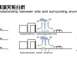 《城市运动景观—滑板公园和老社区剩余空间更新设计(场地与周边环境关系分析)》欧阳作品