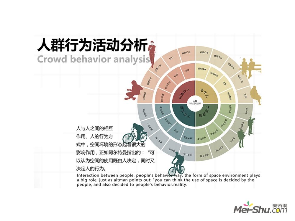 《景行行止—王峰村公共空间环境营造(人群行为活动分析》唐静作品