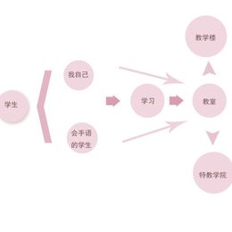 《双生的融合空间(分析图8)》李若男作品