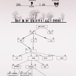 《双生的融合空间(分析图16)》李若男作品