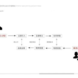 《守望·新生—空心村主题展览馆(-12-赵磊)》赵磊作品