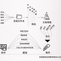 《双生的融合空间(分析图9)》李若男作品