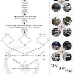 《空间·体验·设计——－可道精品酒店设计3》谷晓迪作品