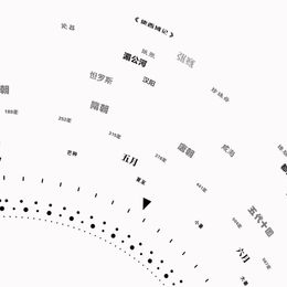 《动态时间轴可视化 5》张旭臻作品