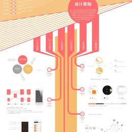 《设计原则》刘志明作品